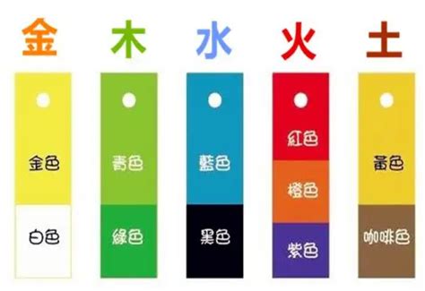 五行屬金幸運色|金色魔法：五行開運秘訣